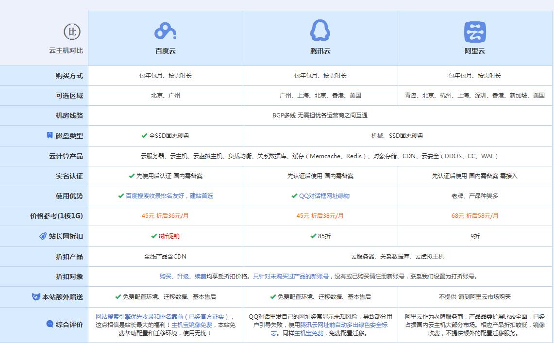 台山云主机代理对比.jpg
